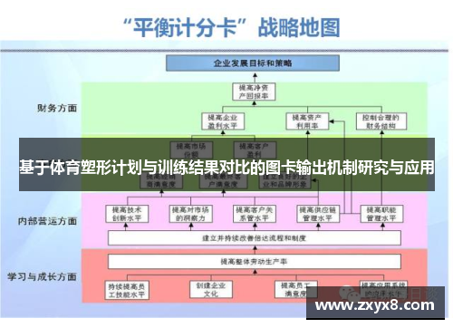 基于体育塑形计划与训练结果对比的图卡输出机制研究与应用