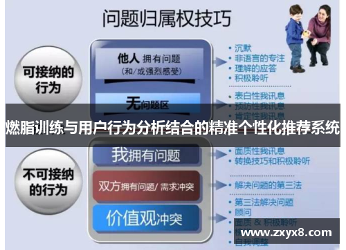 燃脂训练与用户行为分析结合的精准个性化推荐系统